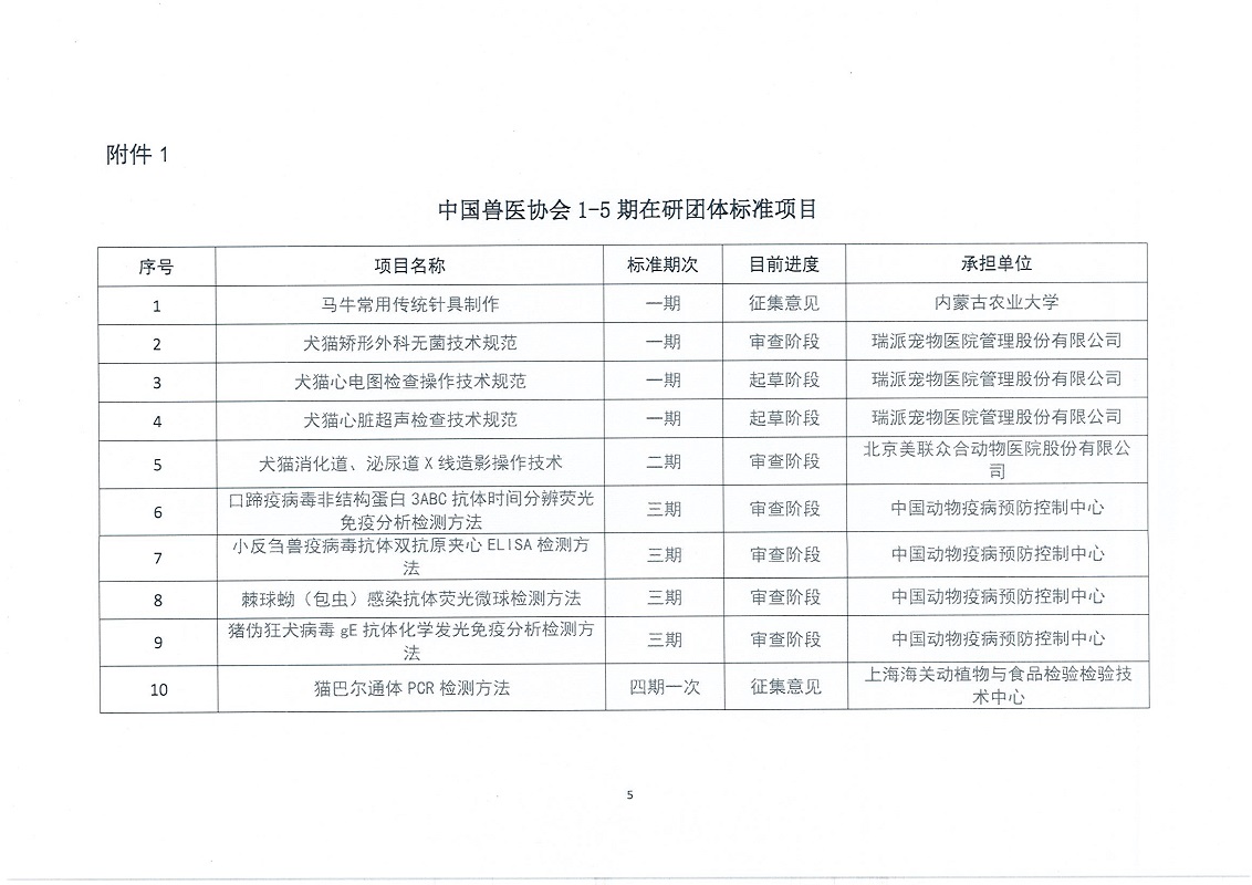协（员）字[2022]53号——关于推进在研中国兽医协会团体标准项目(1-5期）完成进度的通知(1)_页面_05.jpg
