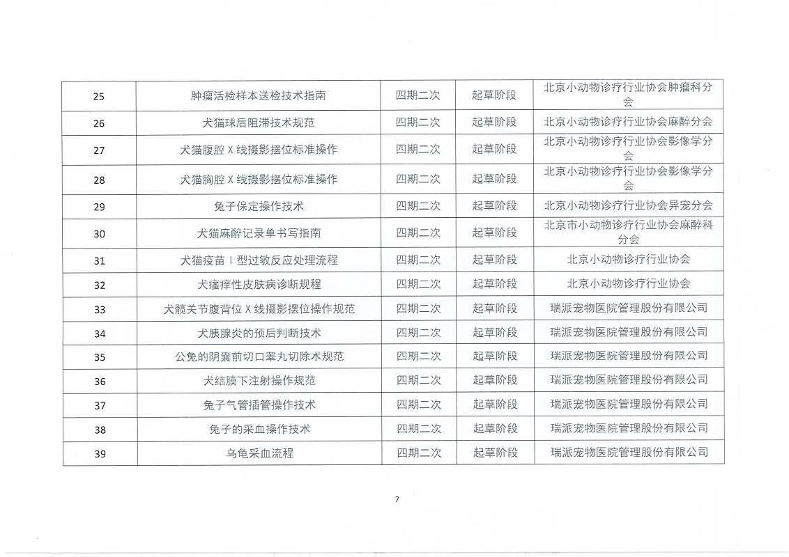 协（员）字[2022]53号——关于推进在研中国兽医协会团体标准项目(1-5期）完成进度的通知(1)_页面_07.jpg