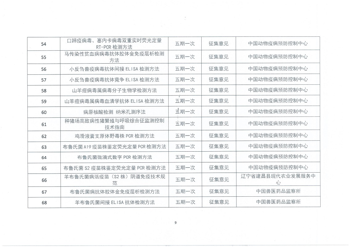 协（员）字[2022]53号——关于推进在研中国兽医协会团体标准项目(1-5期）完成进度的通知(1)_页面_09.jpg