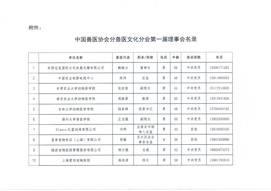 协（办）字[2022]56号——关于成立中国兽医协会兽医文化分会第一届理事会的通知_页面_2.jpg