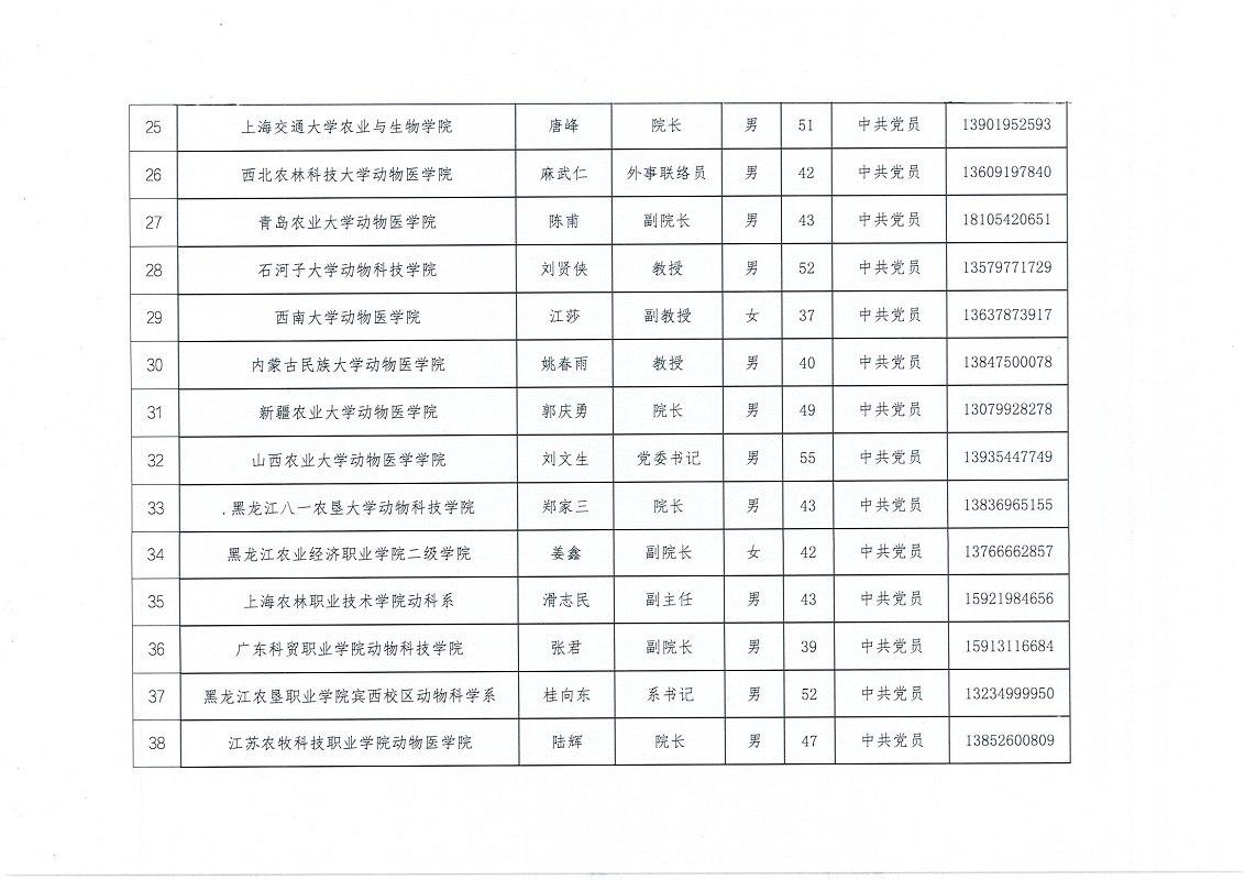 协（办）字[2022]56号——关于成立中国兽医协会兽医文化分会第一届理事会的通知_页面_5.jpg