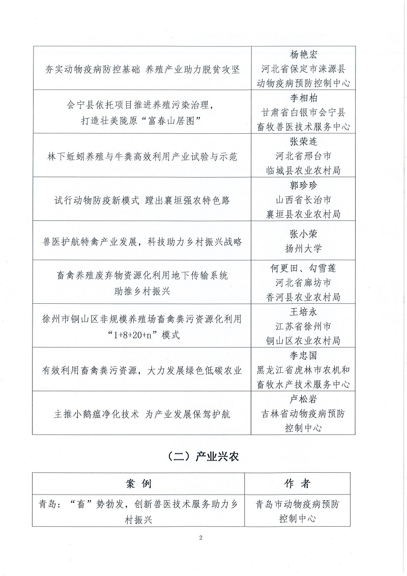 协（宣）字[2022]70号——关于公布“乡村振兴 兽医行动”案例征集活动入选案例的通知_页面_2.jpg