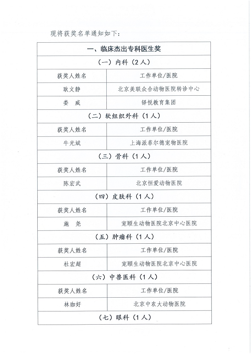 协（宣）字[2022]81号——关于公布2022年“了不起的宠物医生”奖获奖名单的通知_页面_2.jpg