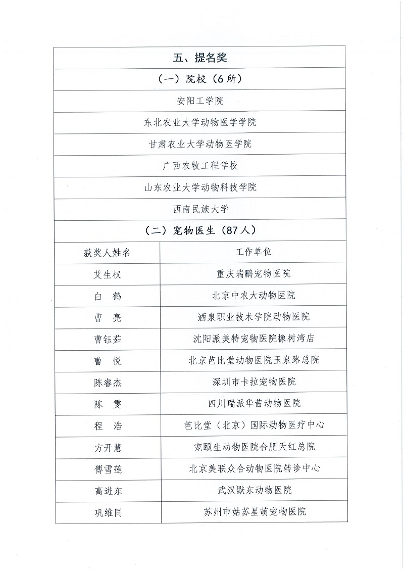协（宣）字[2022]81号——关于公布2022年“了不起的宠物医生”奖获奖名单的通知_页面_5.jpg