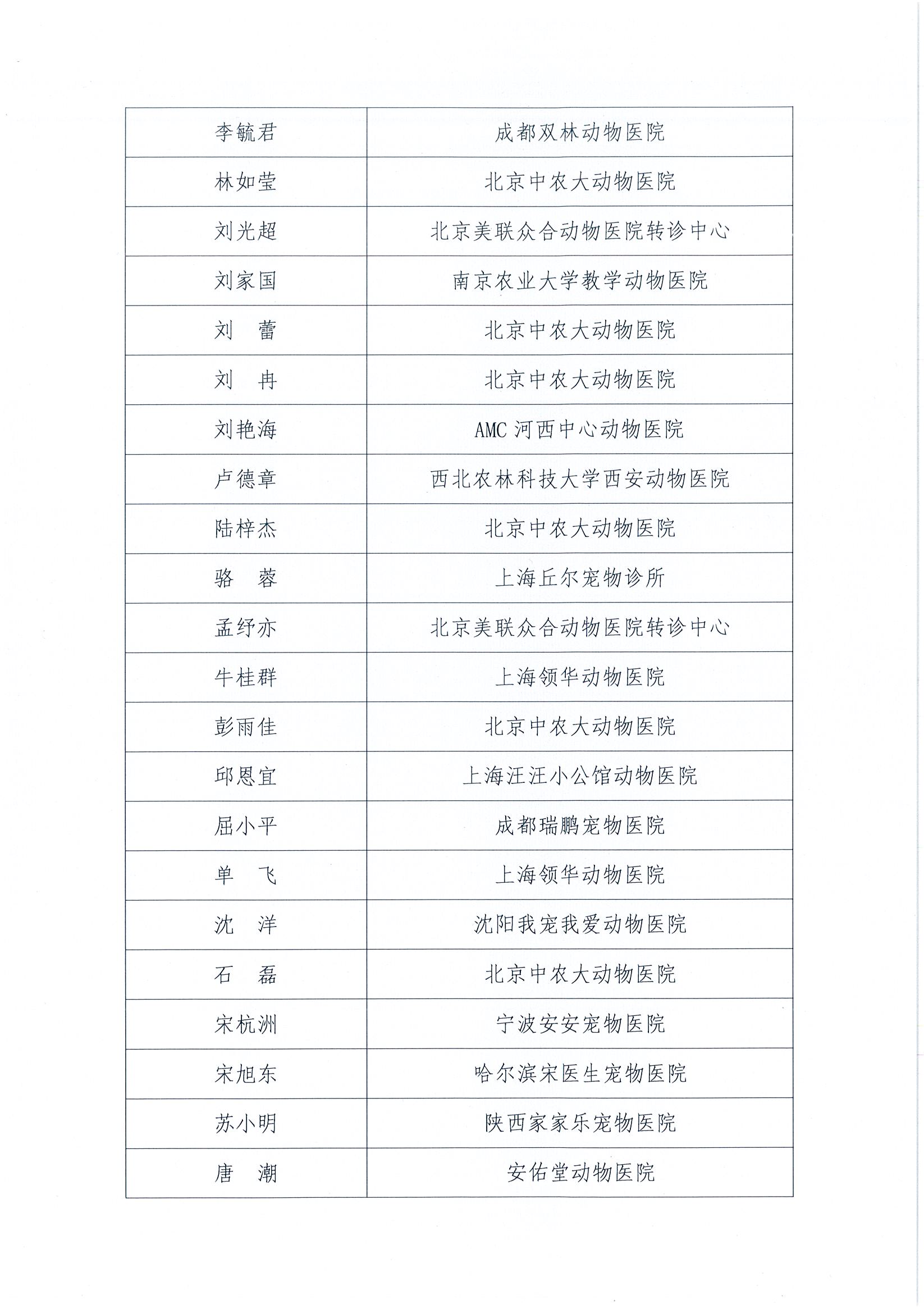 协（宣）字[2022]81号——关于公布2022年“了不起的宠物医生”奖获奖名单的通知_页面_7.jpg